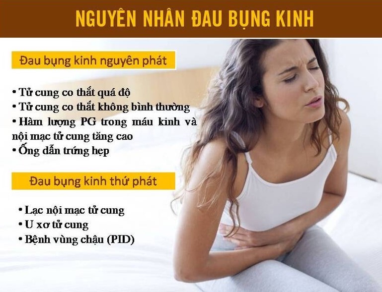 Làm gì khi bị đau bụng kinh thứ phát