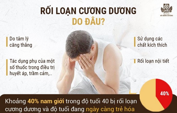 Rối loạn cương dương có nguy hiểm không và cách điều trị