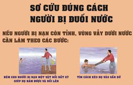 sơ cứu đuối nước 4